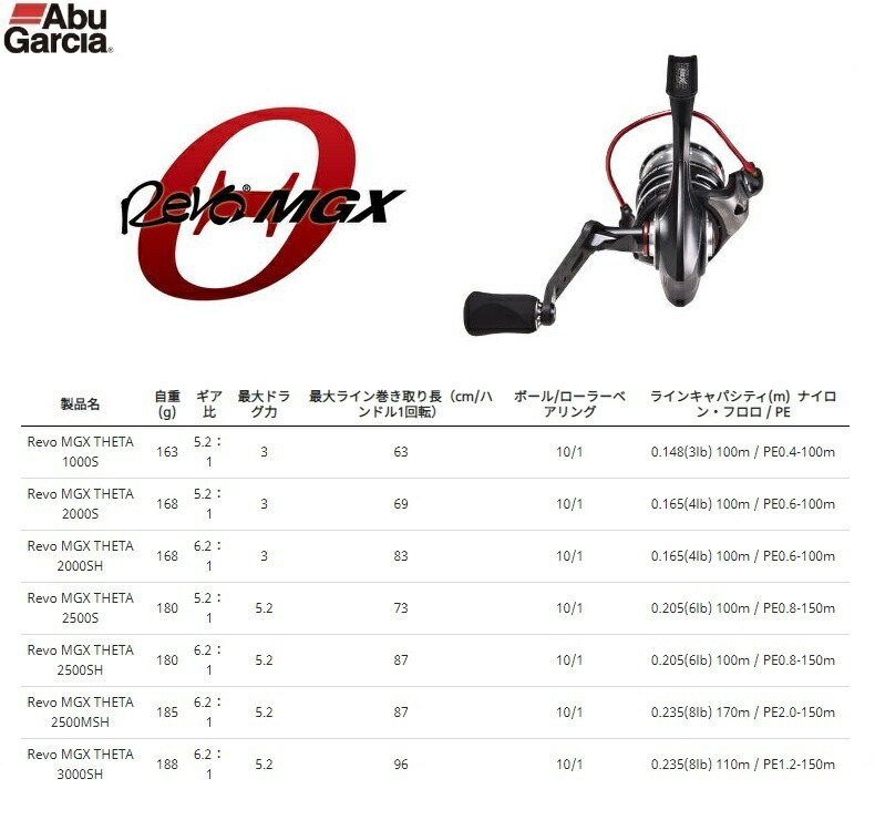 楽天市場】アブ REVO MGX THETA 2500S / レボ エムジーエックス シータ