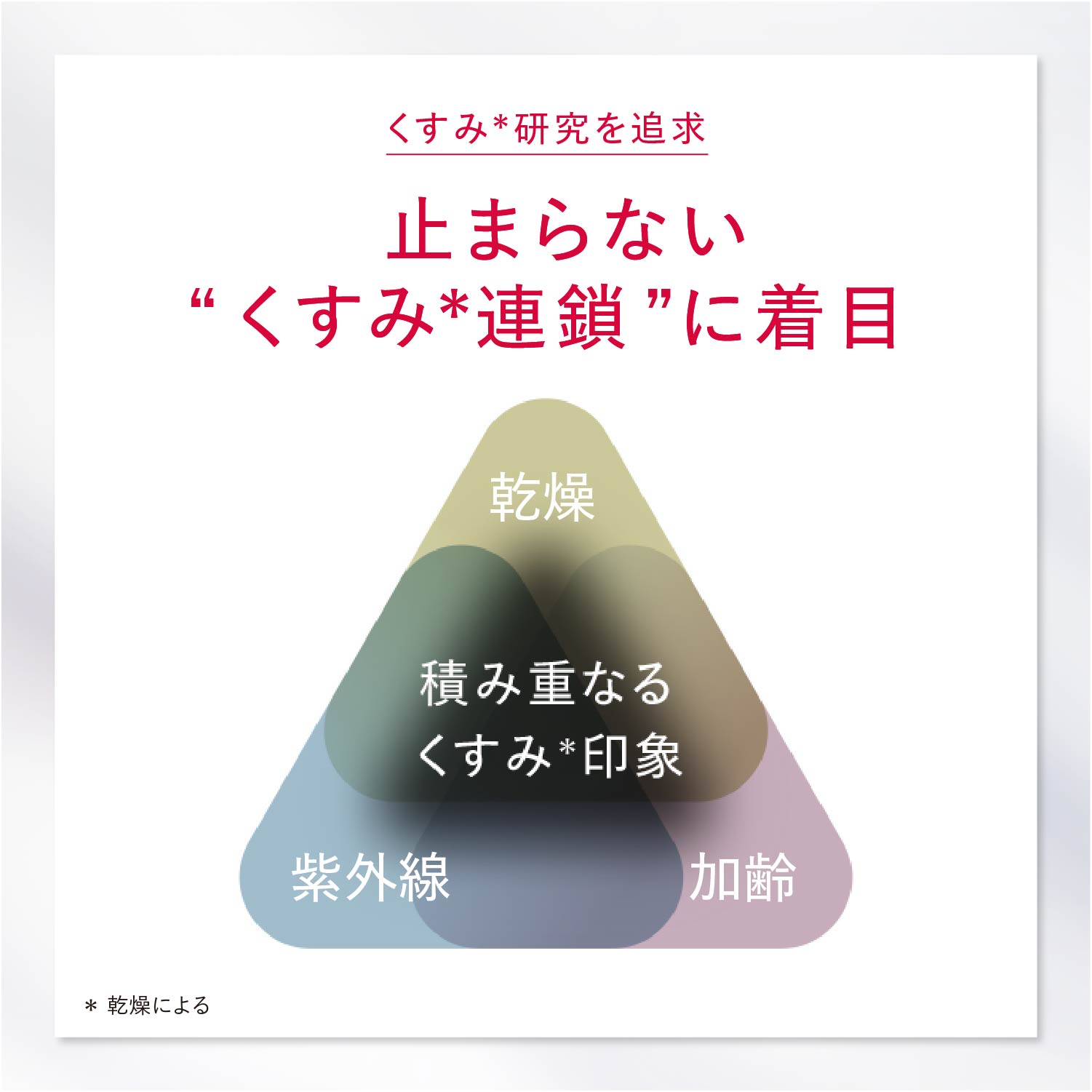 楽天市場】アスタリフト ホワイト アドバンスドクリーム 30g 付け替え