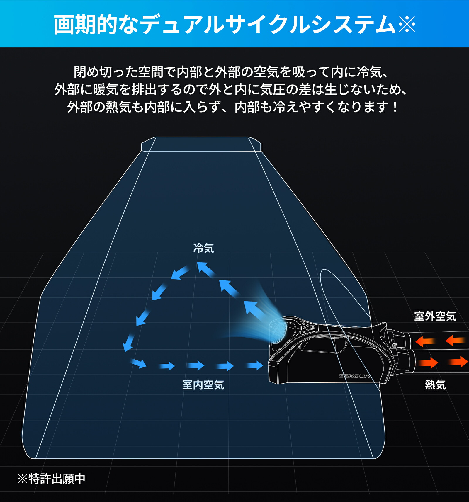 楽天市場】【53％OFFセール】EENOUR スポットクーラー 0.85kW/2900BTU