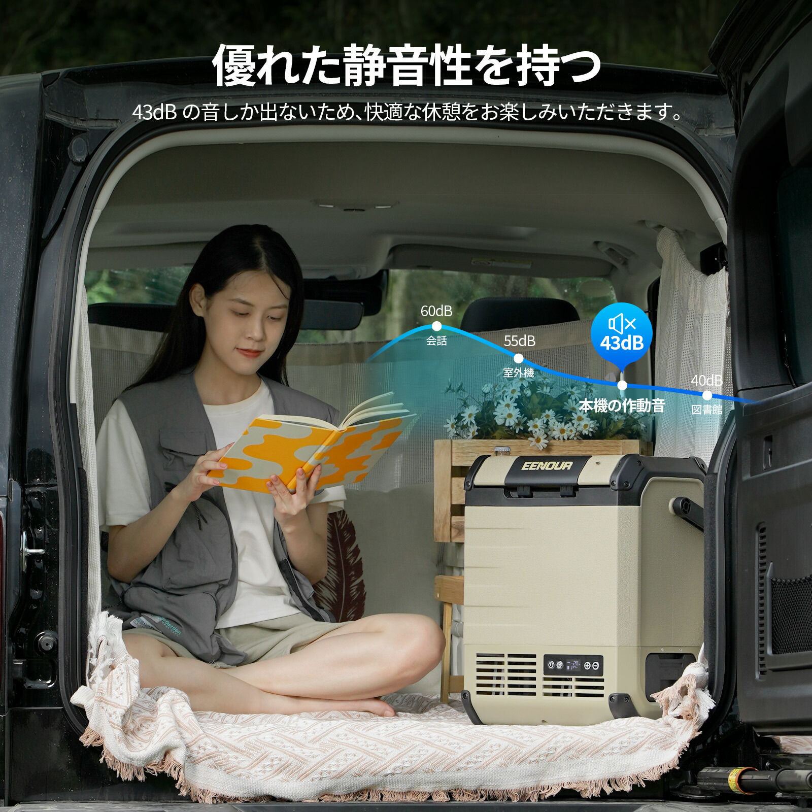 楽天市場】EENOUR ポータブル冷蔵庫 10L/18L バッテリー別売り 車載