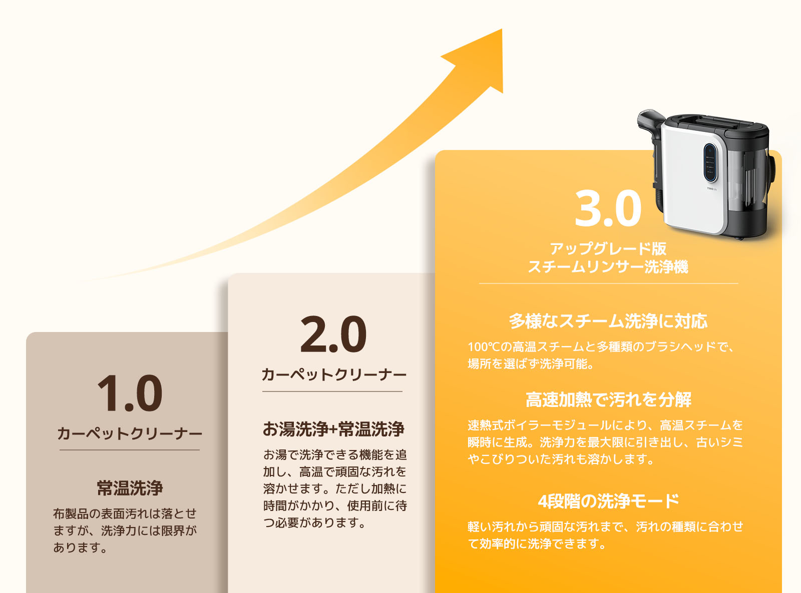 楽天市場】【エントリーで最大P13倍！人気商品最終在庫！】 YINO life