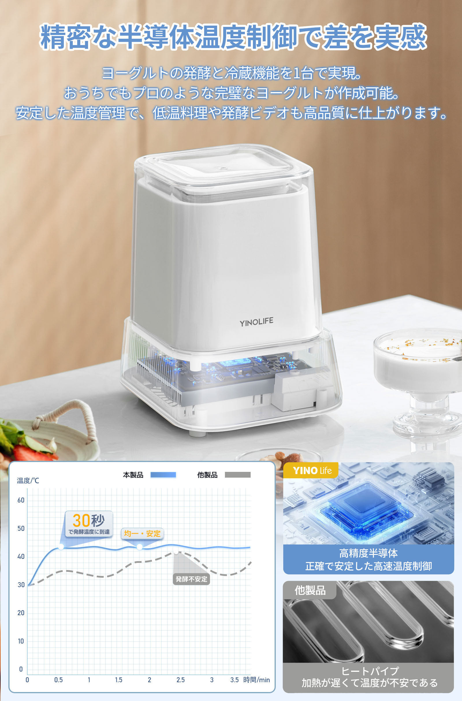 楽天市場】【本体とガラス容器2個セット】YINOLIFE ヨーグルトメーカー