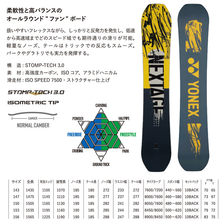 楽天市場】25-26 YONEX ヨネックス スノーボード 板 【NEXTAGE