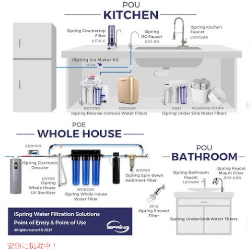 楽天市場】iSpring 75GPD 5段階 逆浸透膜浄水システム 5-Stage RCC7