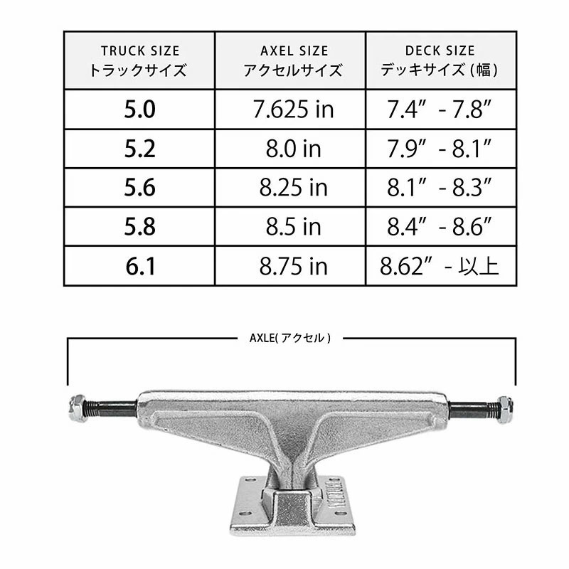 楽天市場】ベンチャー トラック スケートボード トラック セット