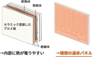 楽天市場】【ご愛顧感謝セール特別価格】日本遠赤外線株式会社