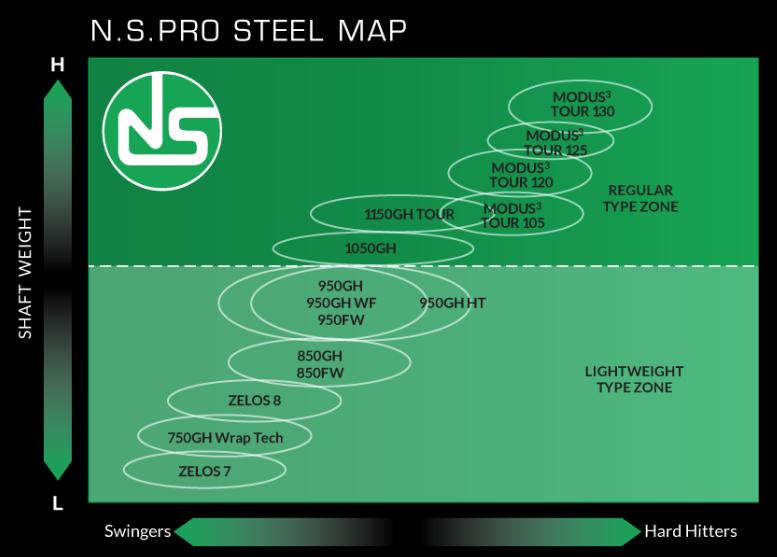 楽天市場】5本～ 工賃・グリップ込 NS PRO MODUS3 TOUR 105 110 115