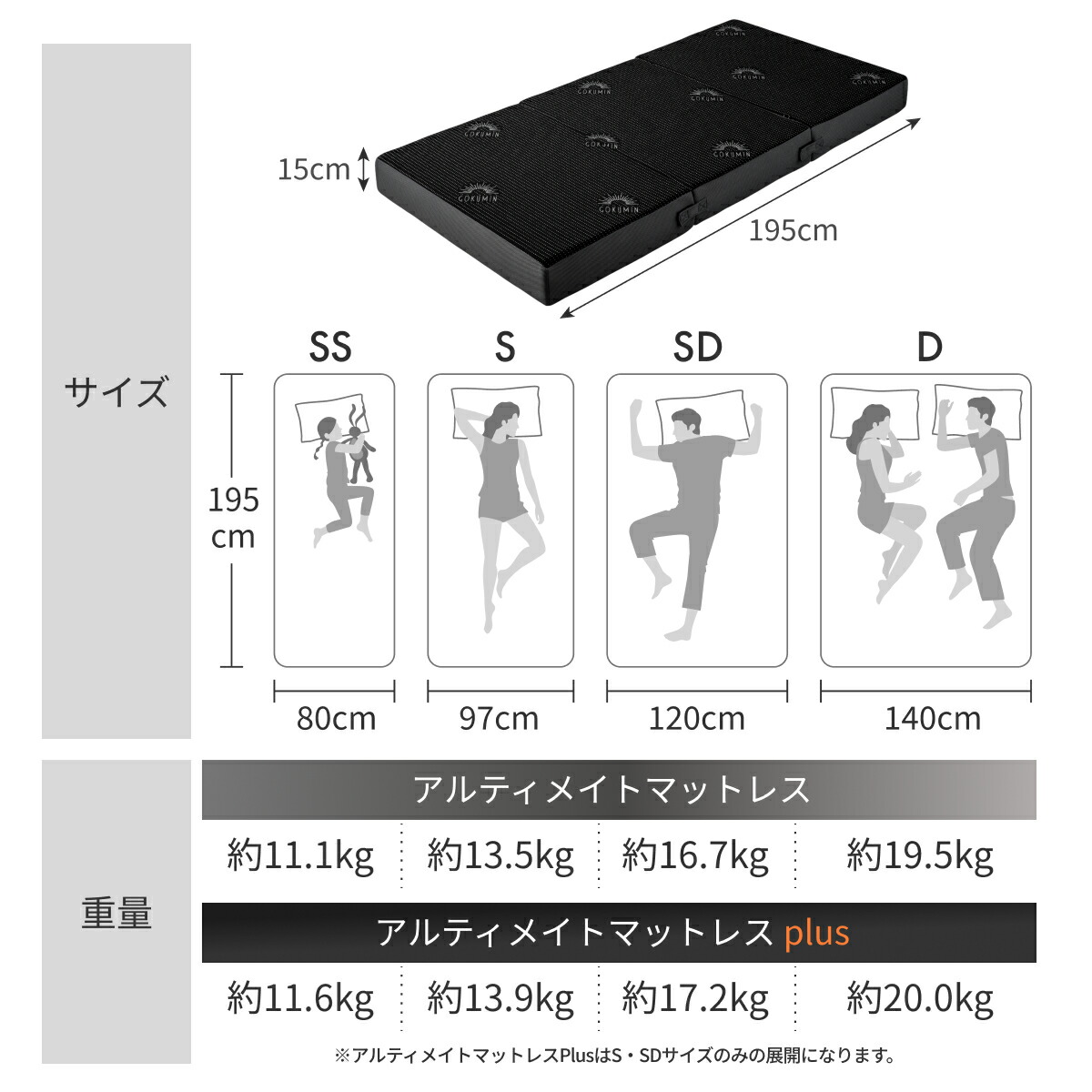 楽天市場】【楽天1位】 GOKUMIN マットレス 究極の 4層 三つ折り