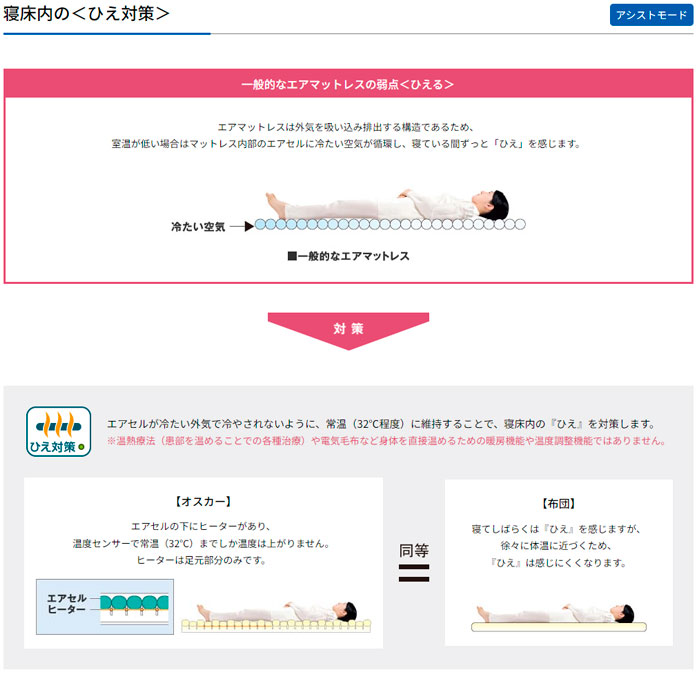 楽天市場】シングル エアーマットレス 介護 オスカー ハイブリッド