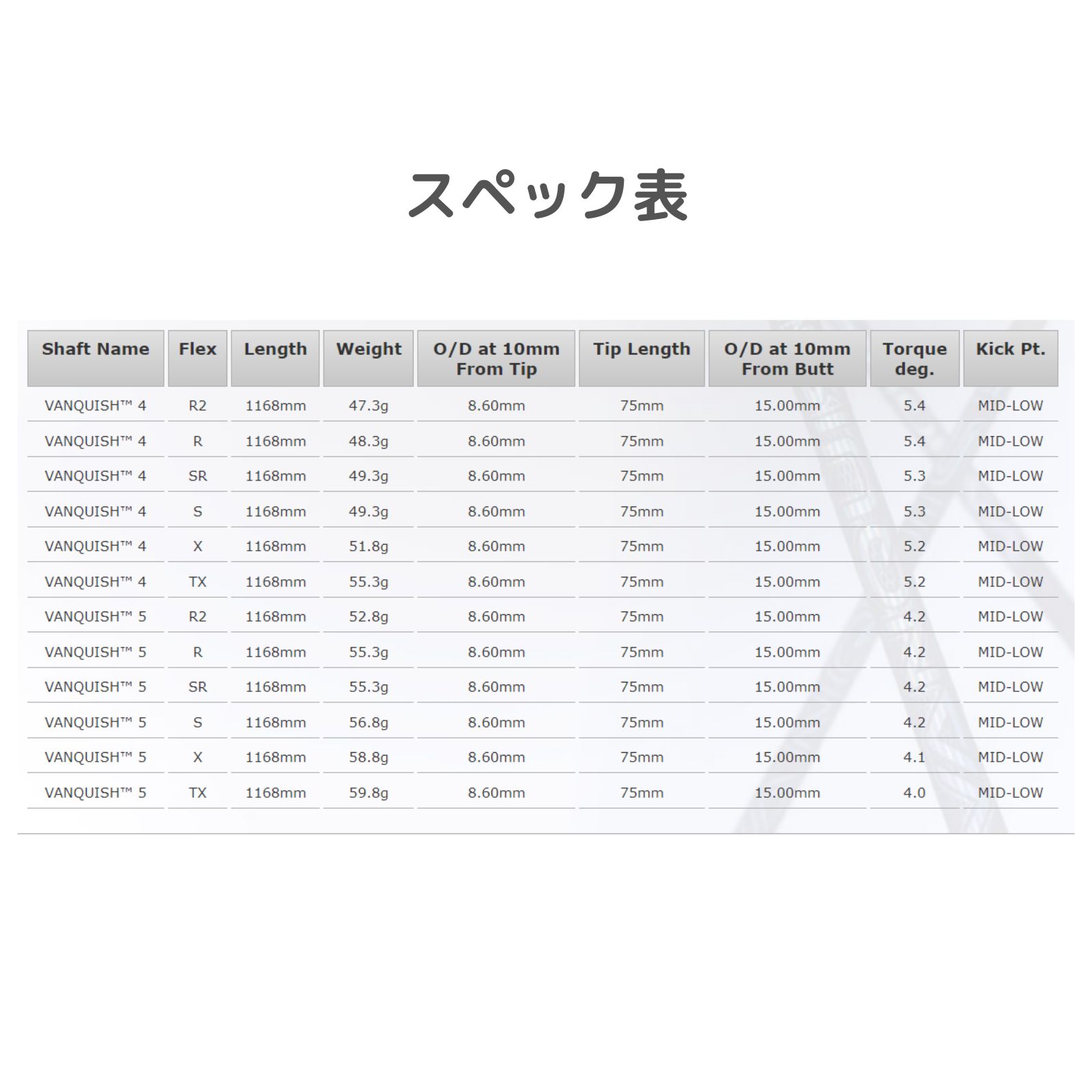 楽天市場】ヴァンキッシュ テーラーメイドスリーブ付きシャフト