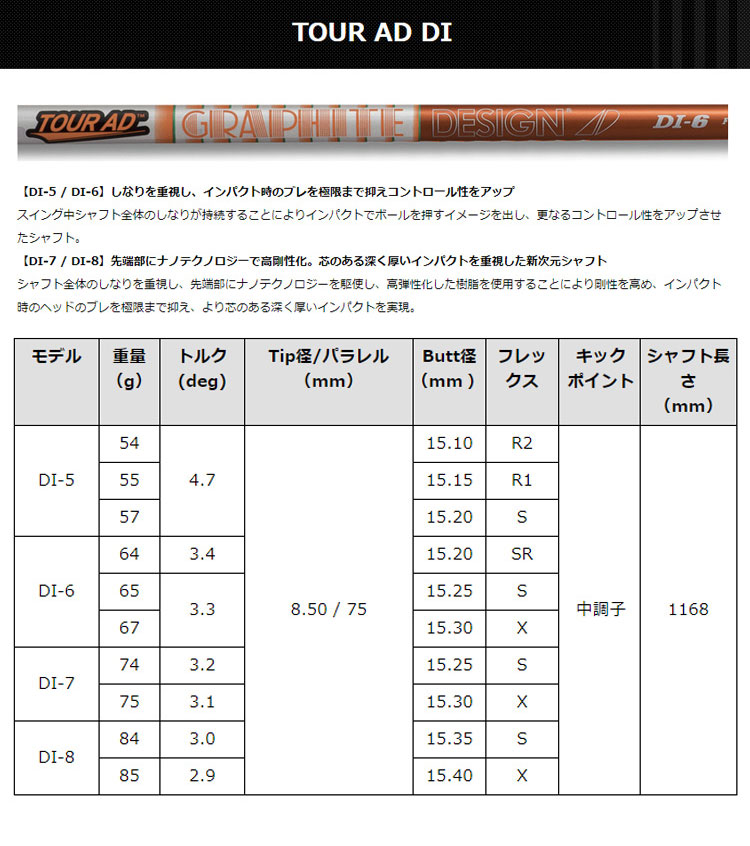 楽天市場】(メーカー正規品)(特注 納期2-4週) カスタムシャフト単体