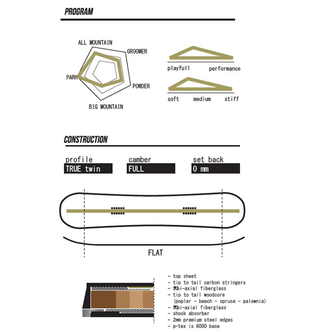 楽天市場】ウエスト スノーボード WEST SNOWBOARD NATION 25-26