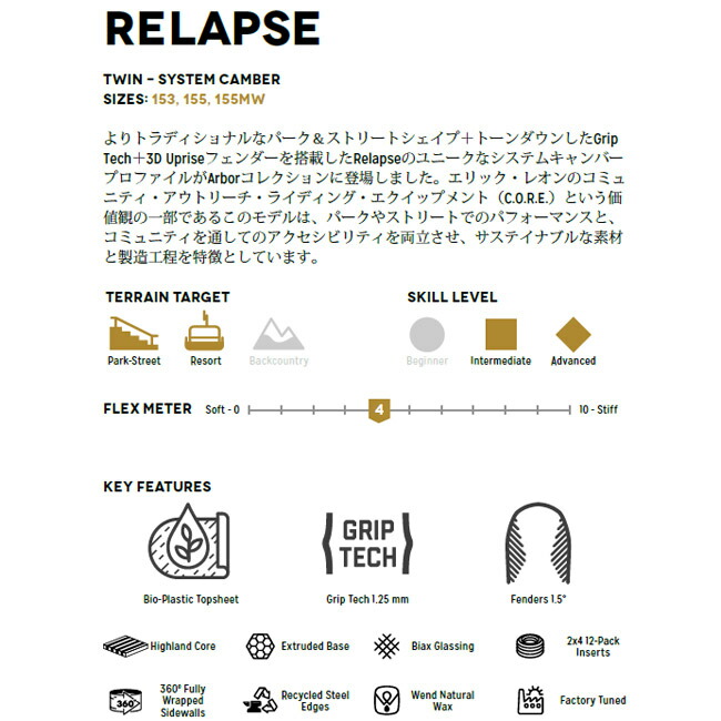 楽天市場】アーバー スノーボード ARBOR RELAPSE 24-25 リラプス