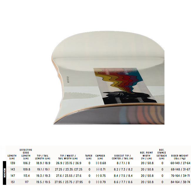 楽天市場】アーバー スノーボード ARBOR CADENCE ROCKER 24-25