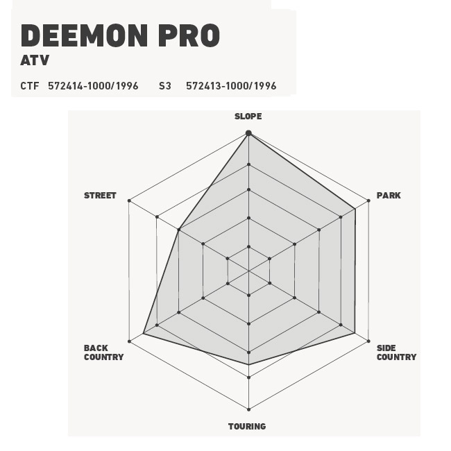 楽天市場】24-25 ディーラックス ブーツ ディーモン DEELUXE DEEMON