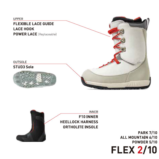 楽天市場】フラックス ブーツ FLUX BOOTS NF-LACE 25-26 レース ひも