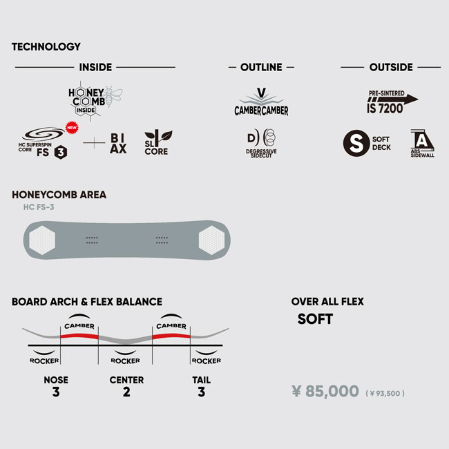 楽天市場】予約 FNTC エフエヌティーシー SSS 26-27 スノーボード 板