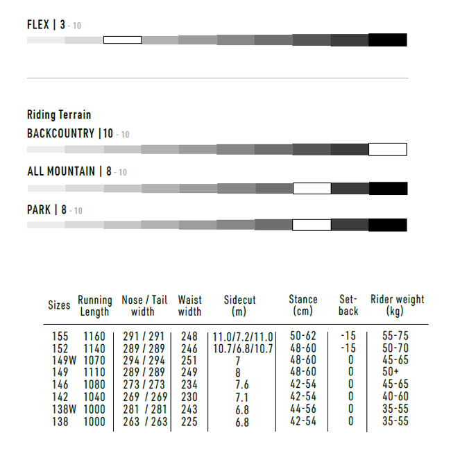 楽天市場】ナイトロ スノーボード NITRO SNOWBOARD DEMAND LTD GULLWIN