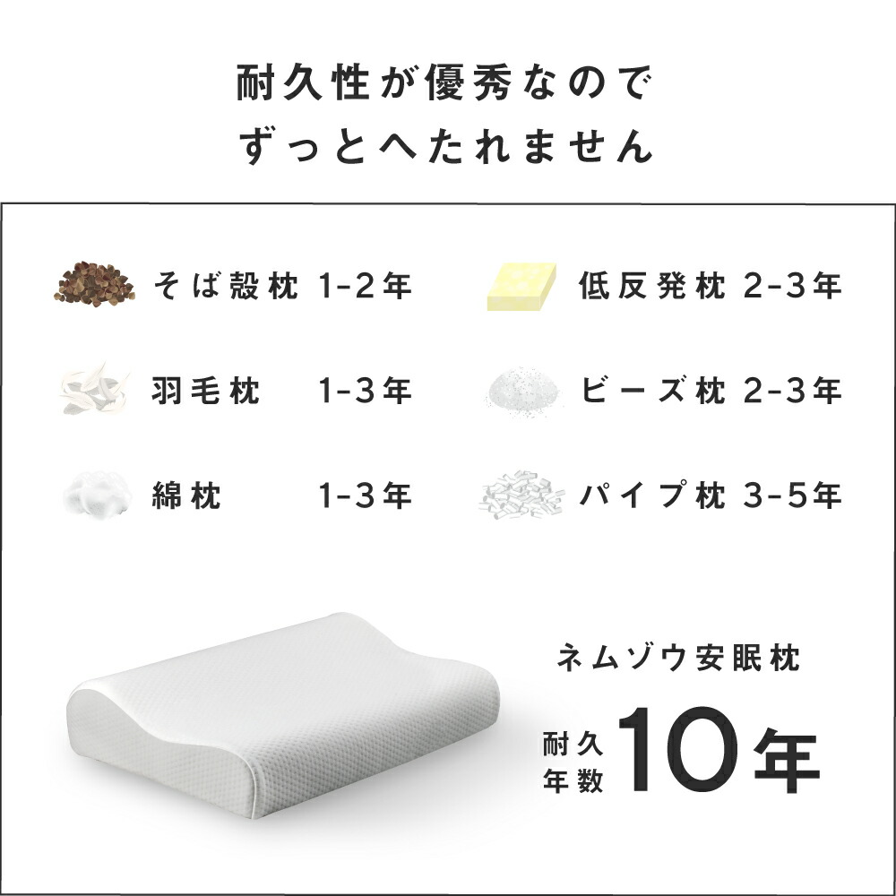 楽天市場】【50%OFF☆スーパーSALE限定】ネムゾウ ねむぞう 52cm×35cm