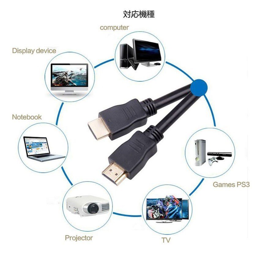 楽天市場】☆スーパーセール！ポイント5倍☆HDMI 切替器 分配器 5入力1
