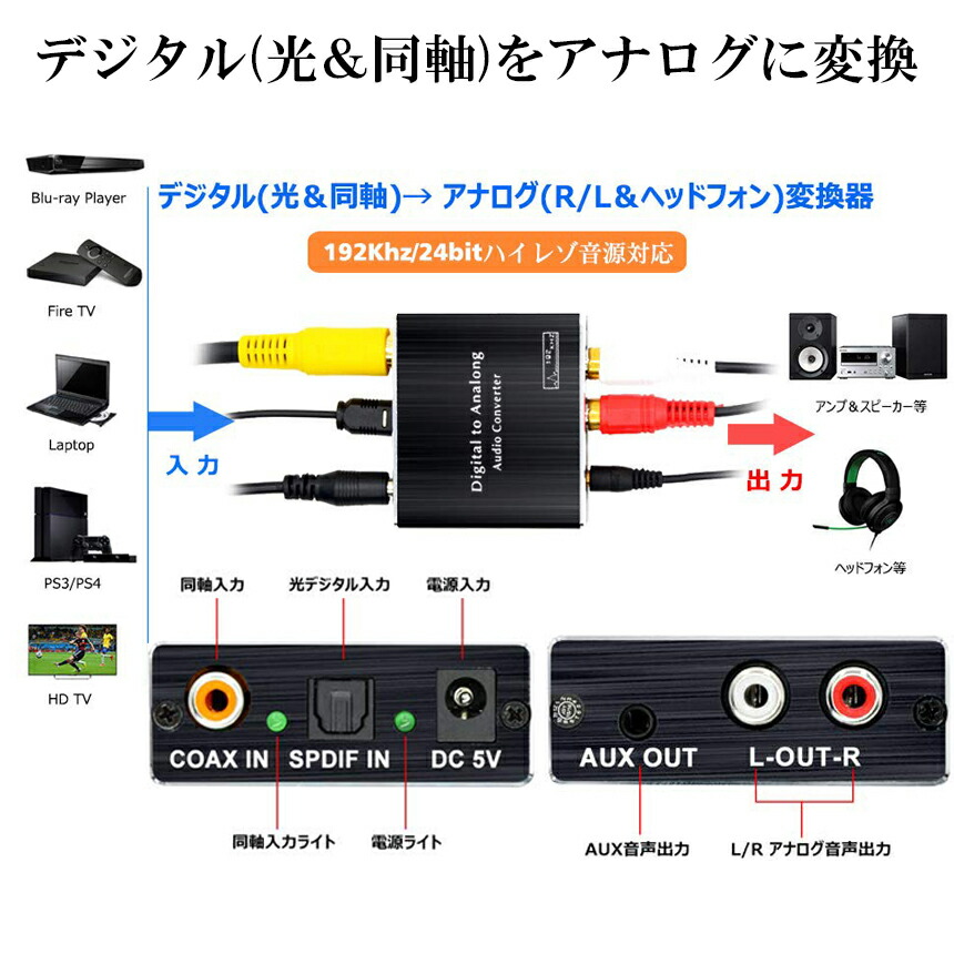 楽天市場】デジタル DAC アナログ 変換器 光・同軸入力→RCA+3.5mm