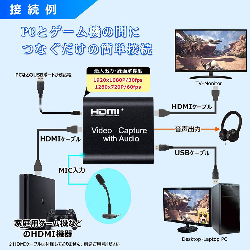 楽天市場】☆スーパーセール！ポイント5倍☆HDMI キャプチャーボード