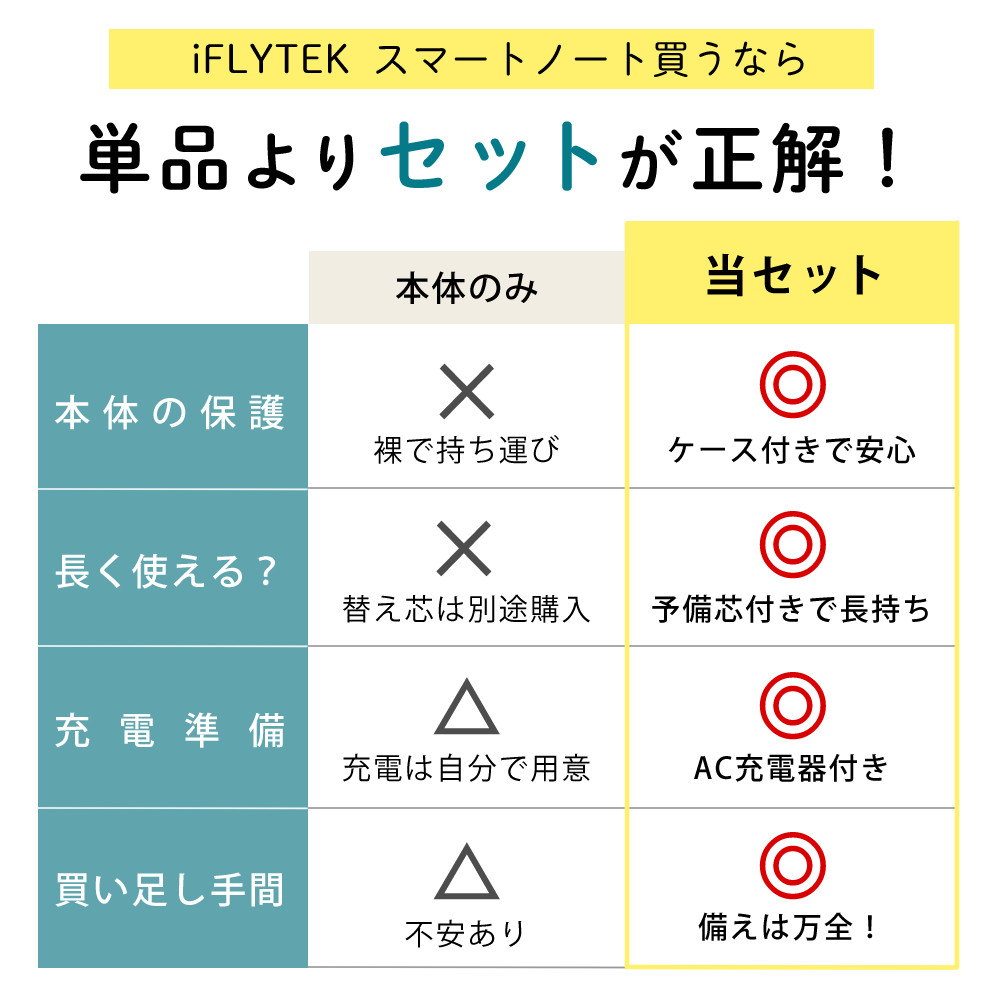 楽天市場】iFLYTEK スマートノート AINOTEAIR2 AINOTE Air2 純正ケース