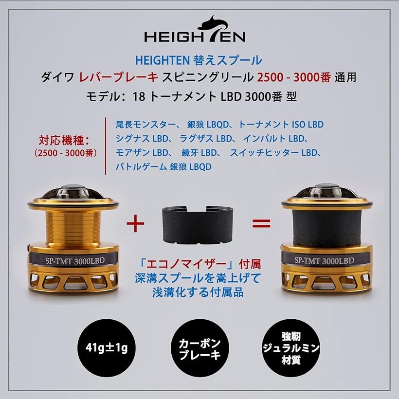 楽天市場】【楽天ランキング1位入賞】リール スプール DAIWA ダイワ