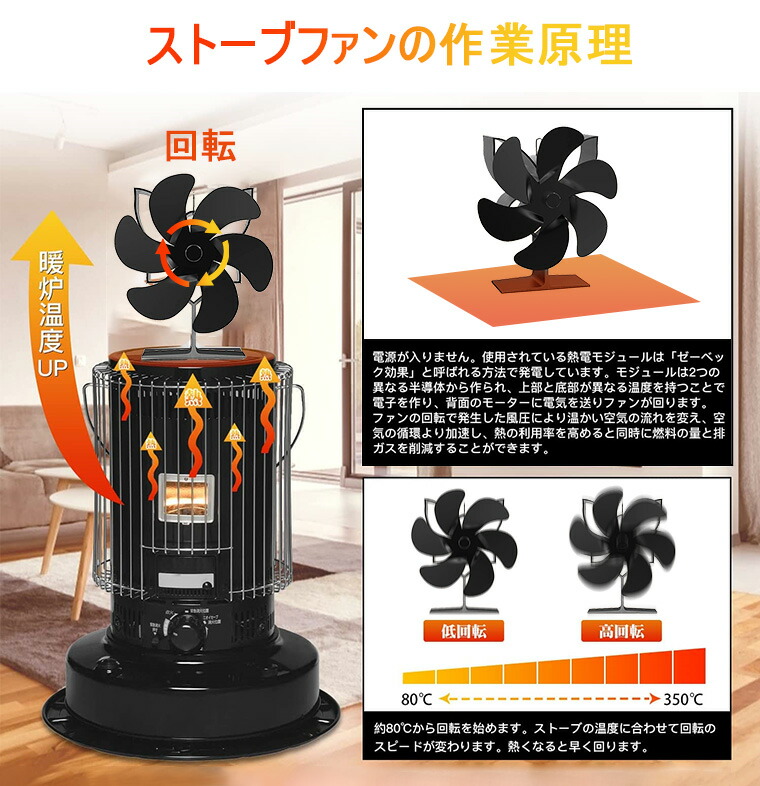 楽天市場】【電気代0☆温度計付き】ストーブファン 熱 キャンプ 電源