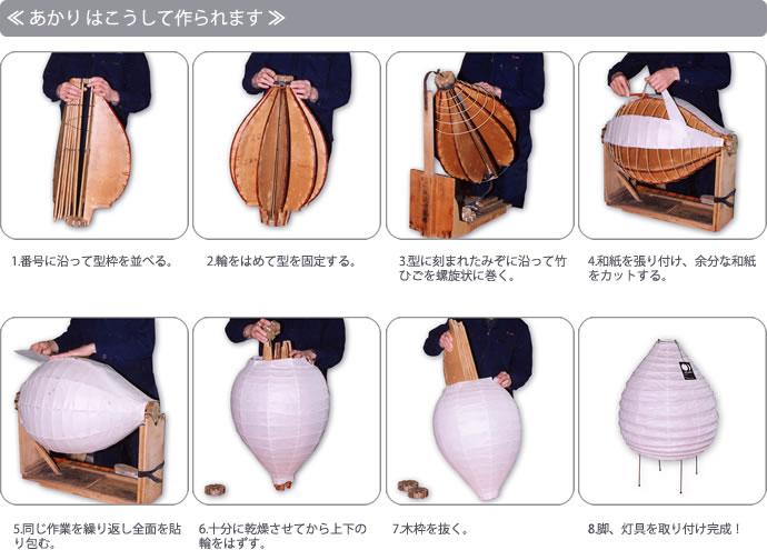 楽天市場】イサムノグチ AKARI あかり アカリ 75A（無地） Isamu