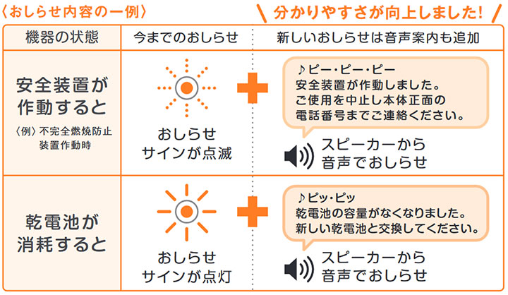楽天市場】【PH-5BNK】パロマ ガス給湯器 元止式 熱湯式 プロパン 寒冷