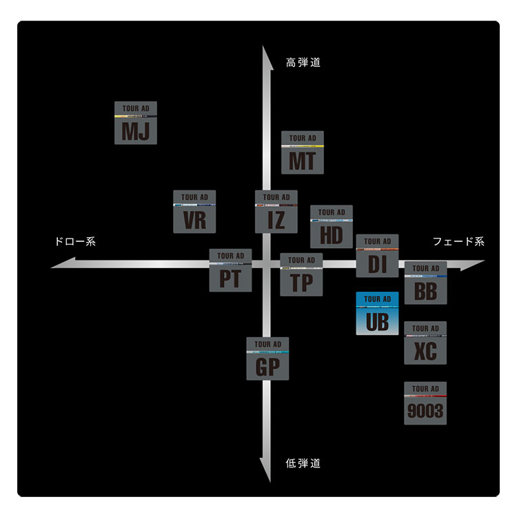 楽天市場】ゴルフ タイトリスト スリーブ付きシャフト ツアーAD TourAD