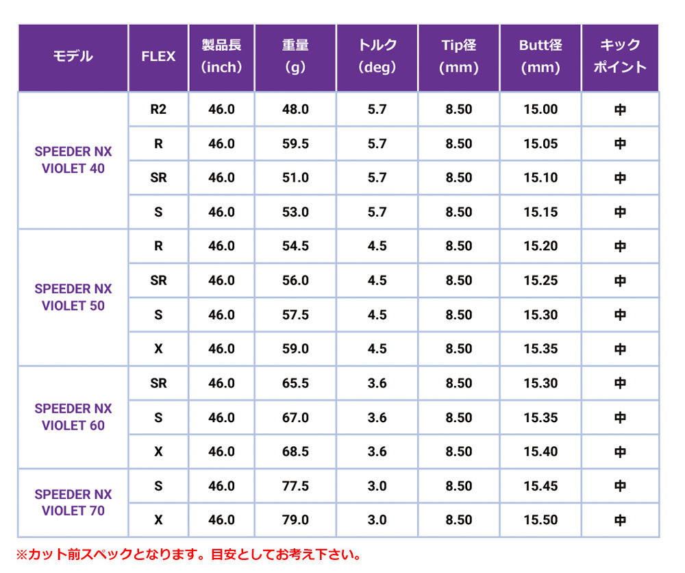 楽天市場】ゴルフ タイトリスト スリーブ付きシャフト 2024 フジクラ