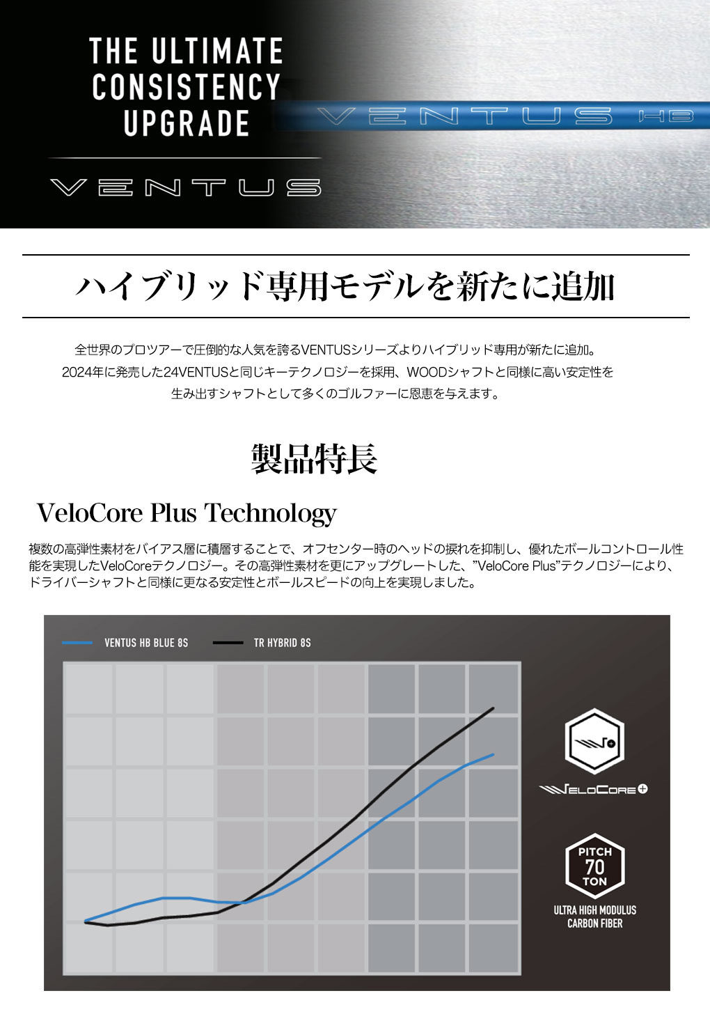 楽天市場】【UT専用】タイトリスト UT専用 スリーブ付きシャフト