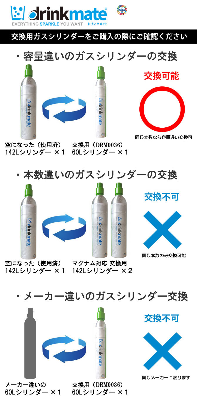 楽天市場】ドリンクメイト ガスシリンダー 交換用 142L 1本 975g 交換