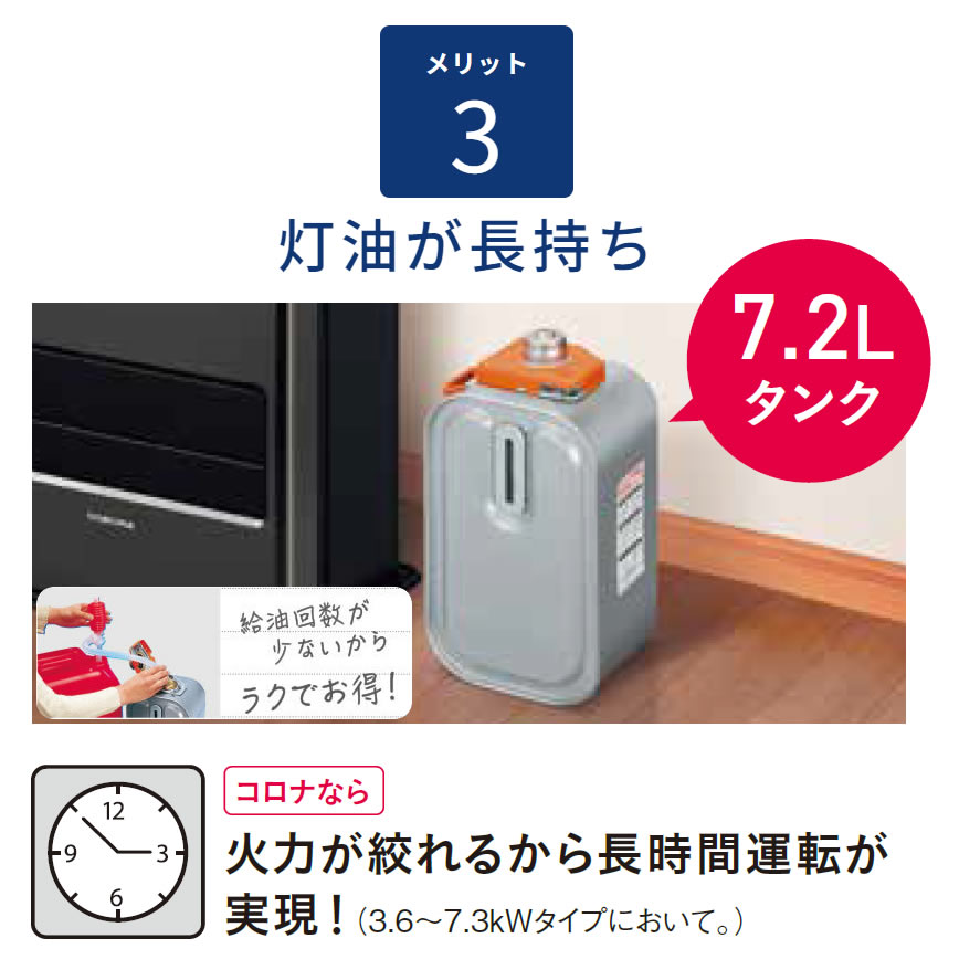 楽天市場】コロナ 石油ファンヒーター 木造 9畳まで コンクリート 12畳