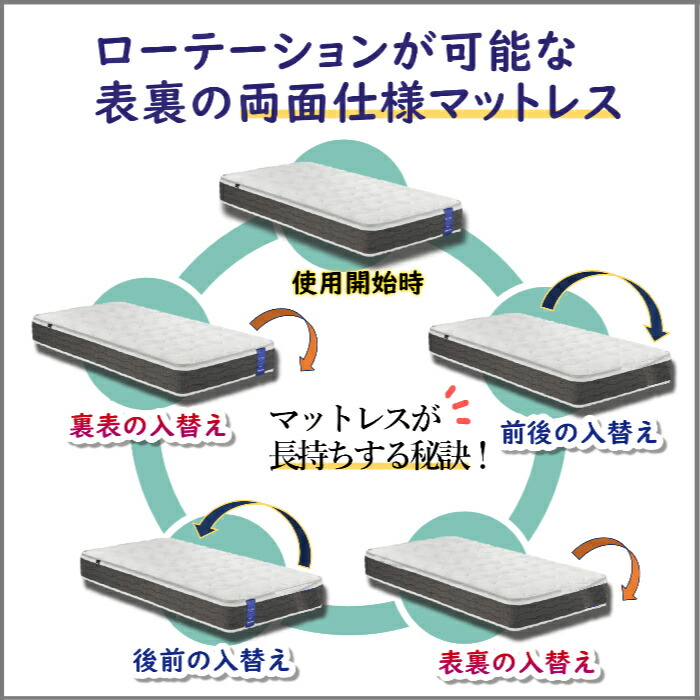 楽天市場】東京ベッド マットレス ハイエスト ソフト シングル新商品