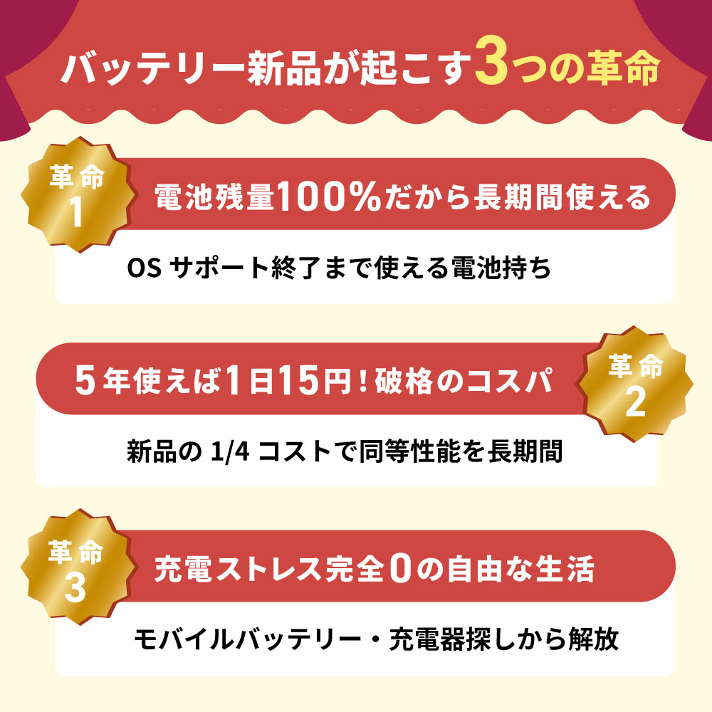 楽天市場】バッテリー新品交換済 【中古】 iPhone15 128GB ブルー SIM