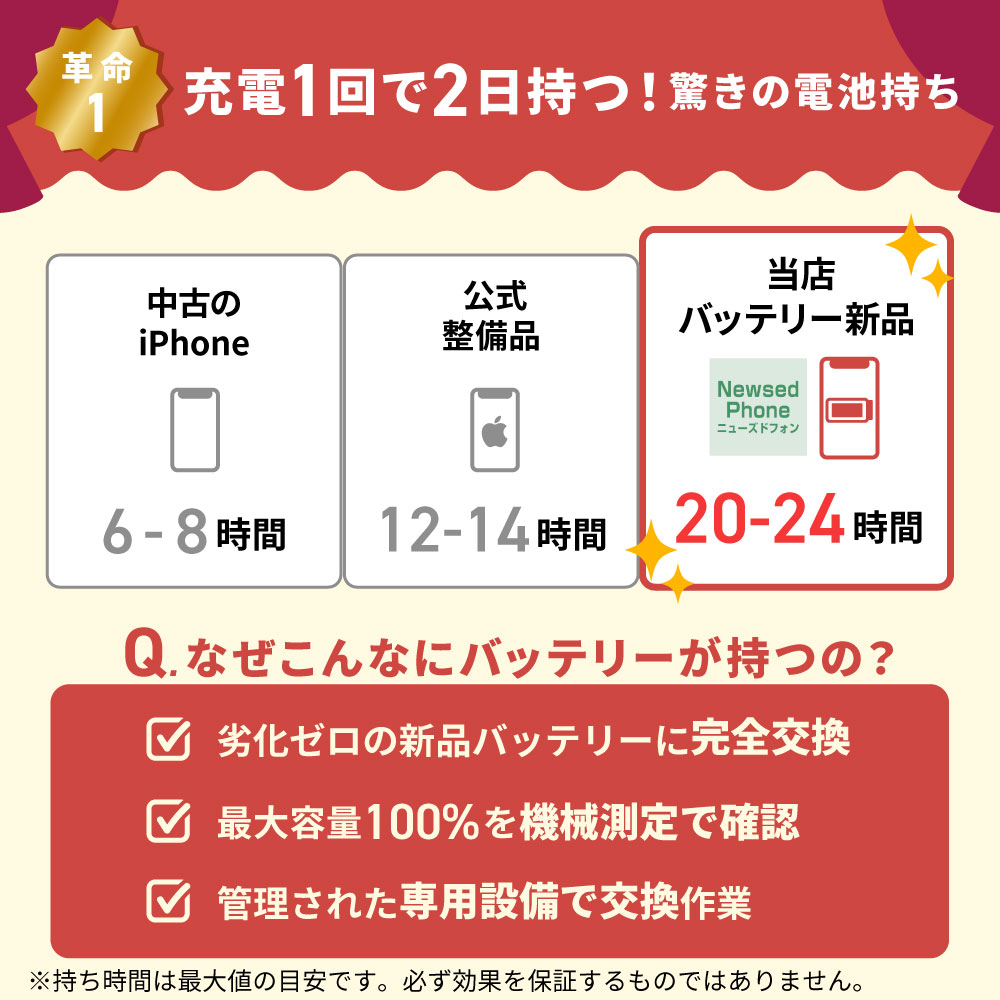 楽天市場】バッテリー新品交換済 【中古】 iPhoneSE3 64GB スター