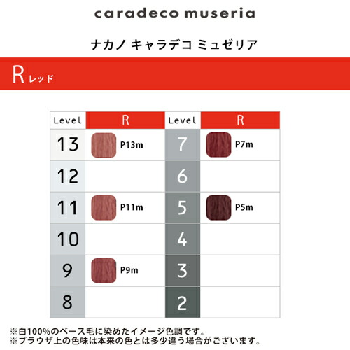 楽天市場】【ガチャで○%クーポンGET】ナカノ キャラデコ ミュゼリア 1