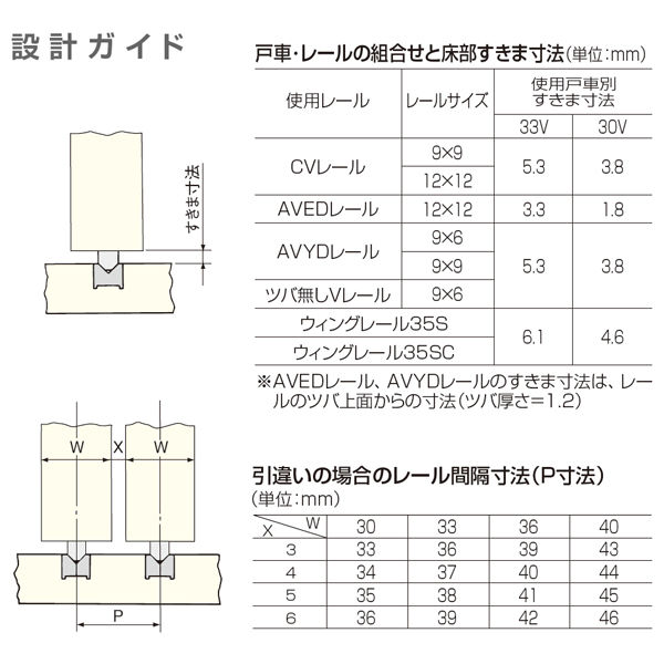 楽天市場】DS防音戸車 防音V戸車 アトムリビンテック ATOM 戸車サイズ