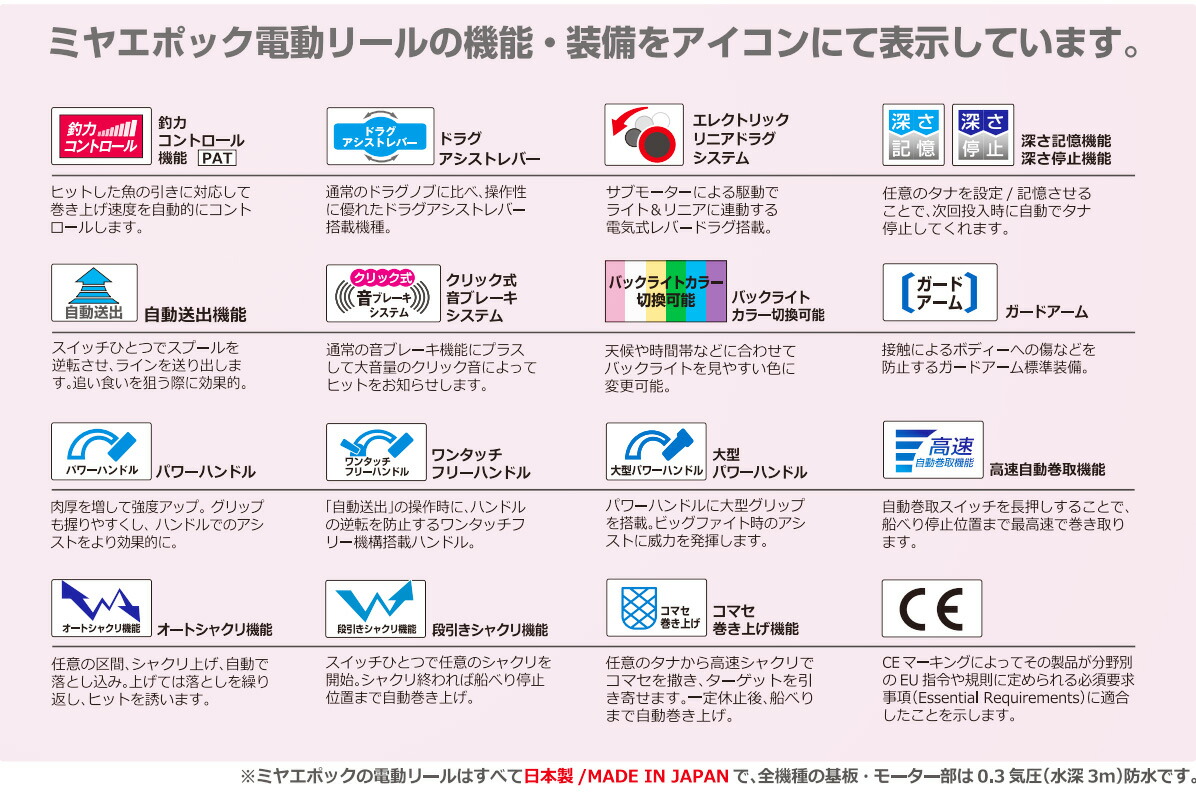 楽天市場】【ミヤエポック】・COMMAND Z-9 キンメスペシャル24V□電動