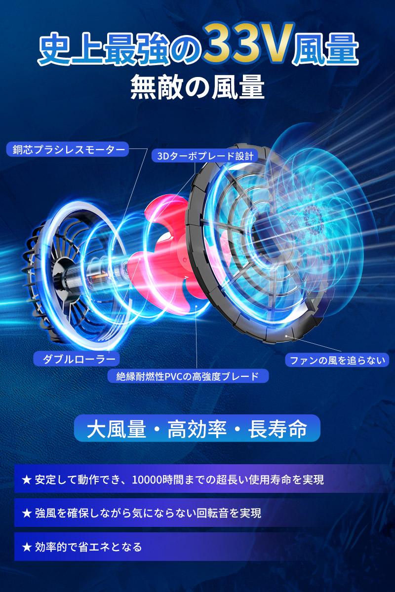 楽天市場】青空 調 服 バッテリーファンセット 33V高出力 4段階風速