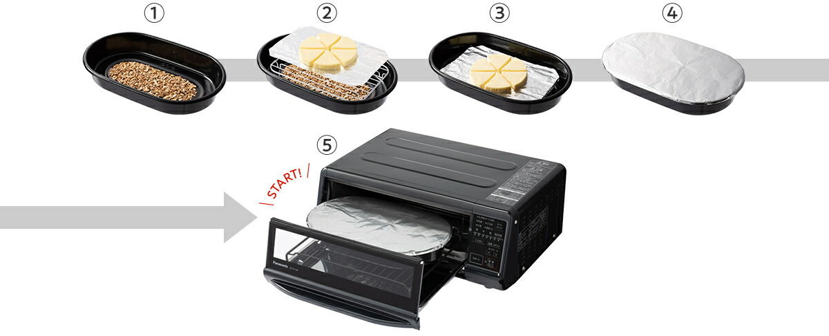 楽天市場】パナソニック(Panasonic) NF-RT1100-K(ブラック) スモーク