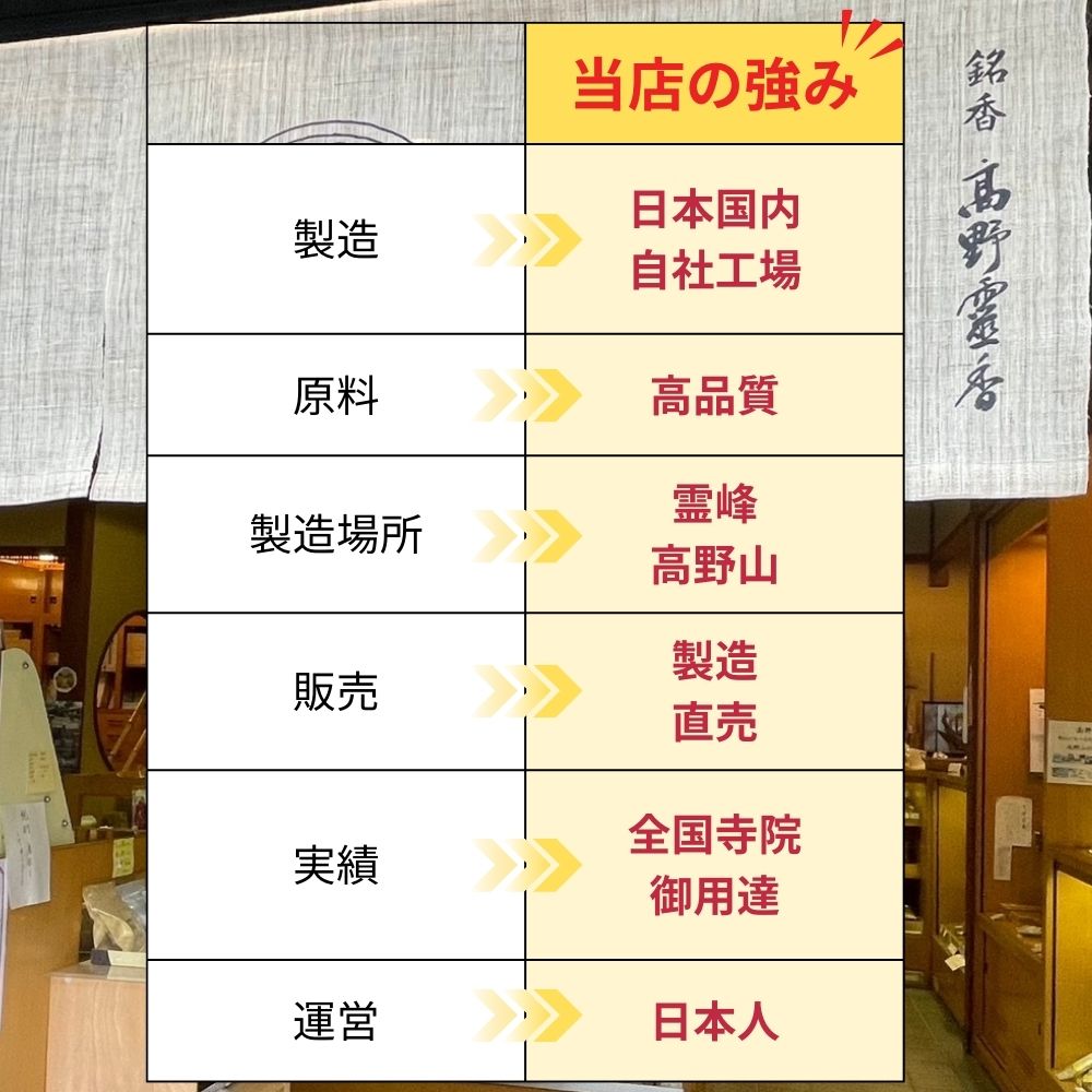 楽天市場】お寺の香り 仏教香 本格線香 銘香高野霊香 : 香老舗 高野山