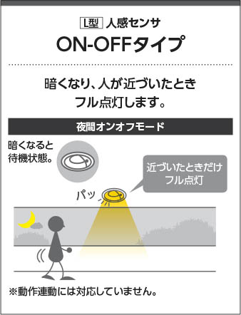 楽天市場】AD7143W50 コイズミ照明(NS) 人感センサ付 LEDダウンライト