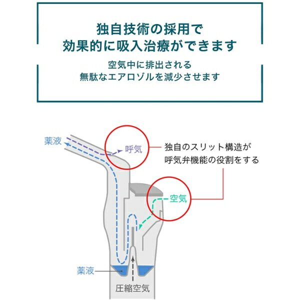 楽天市場】＼対象商品限定100円OFFクーポン配布中／オムロン OMRON
