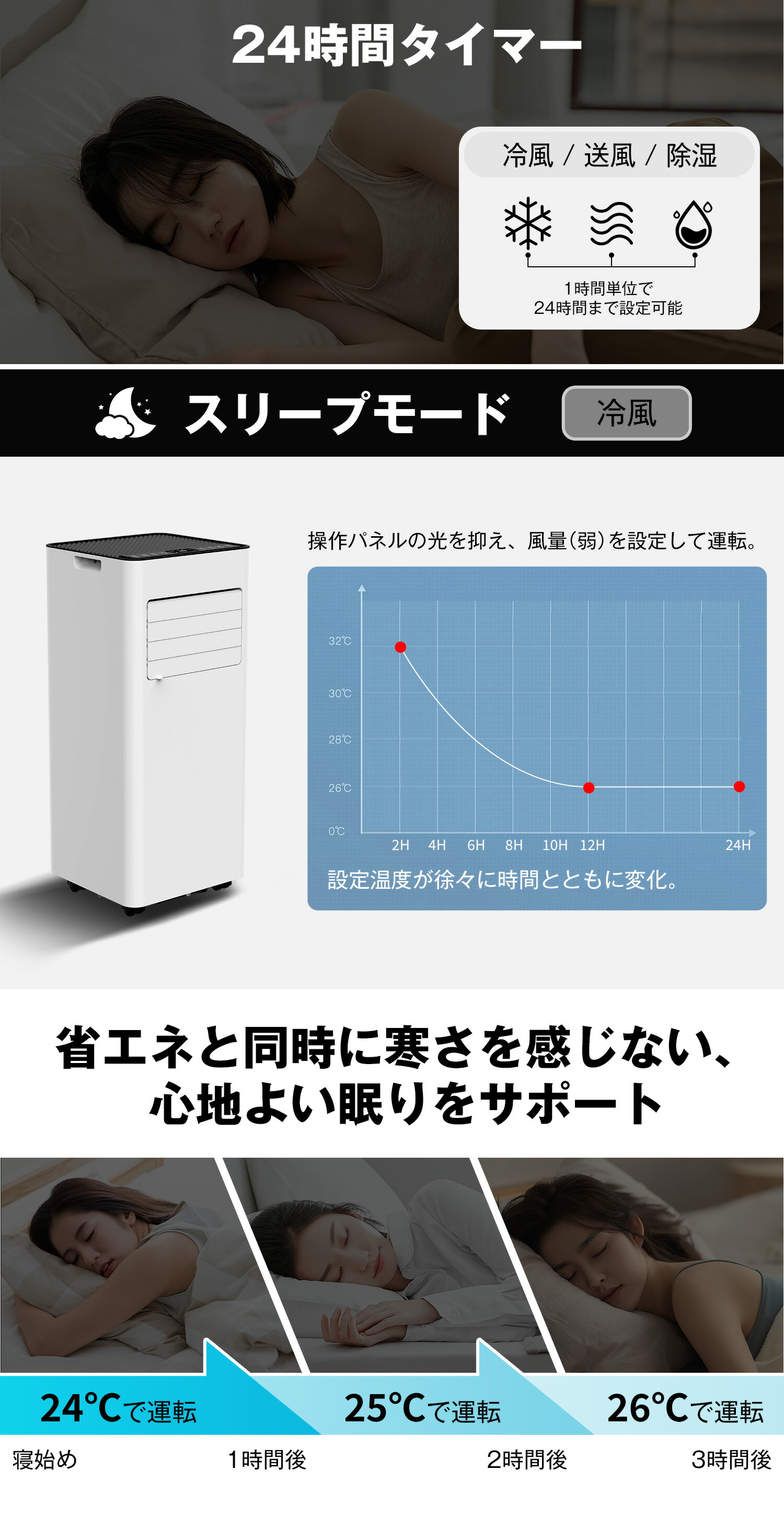 楽天市場】【楽天 スポットエアコン 1位】【工事不要】スポット