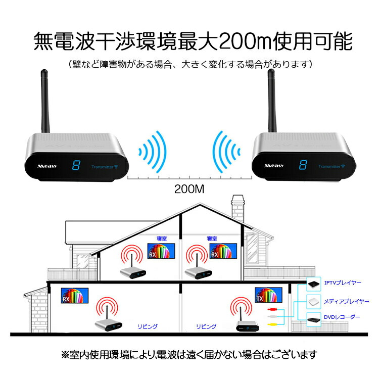楽天市場】ビデオトランスミッター 最大子機8まで設定可能 ワイヤレス