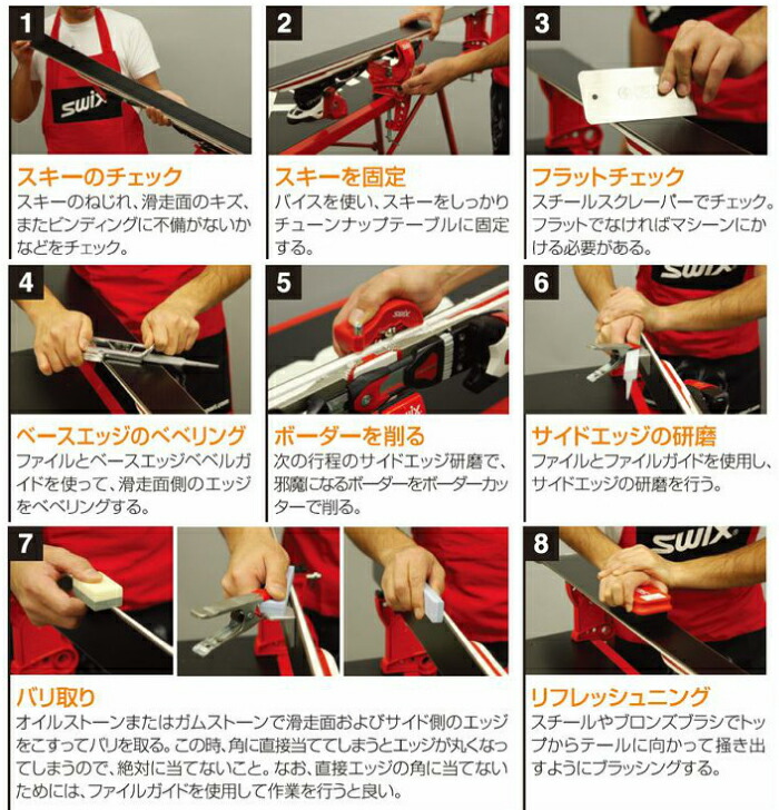 楽天市場】SWIX (スウィックス) 【スキー用品/チューンナップ用品/即納